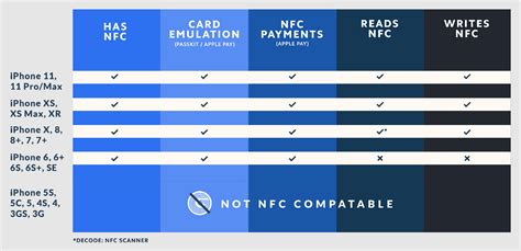 nfc tag memory capacity